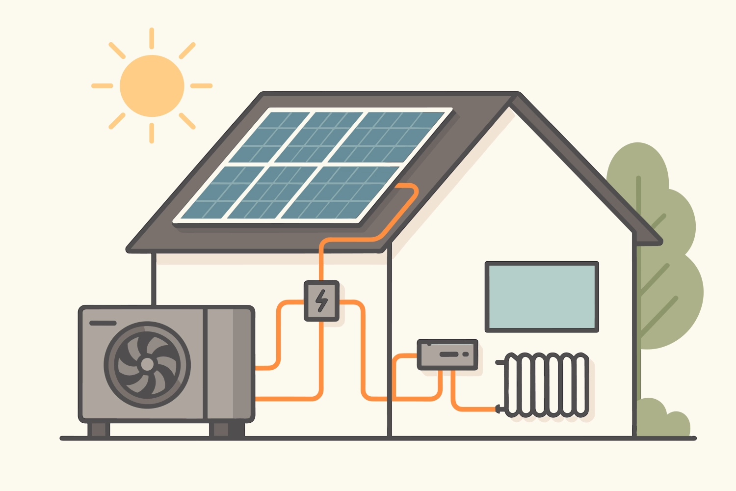 Grafik eines Hauses, wo man sieht, welche Bereiche ein Installateur über hat.